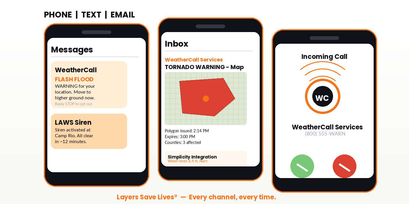 Phone, text, and email weather alert examples